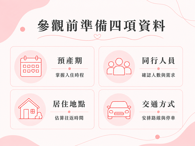 新竹月子中心參觀與房型怎麼看?從交通安排到休息、收納與家人陪伴 月子中心參觀前準備圖,列出預產期、同行人員、居住地點與交通方式