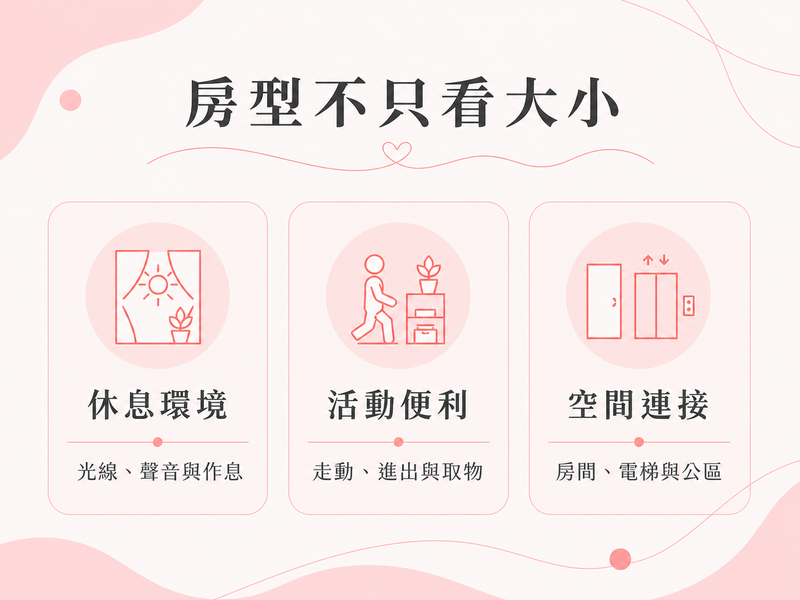新竹月子中心參觀與房型怎麼看?從交通安排到休息、收納與家人陪伴 月子中心房型評估圖,從休息環境、活動便利與空間連接三方面觀察