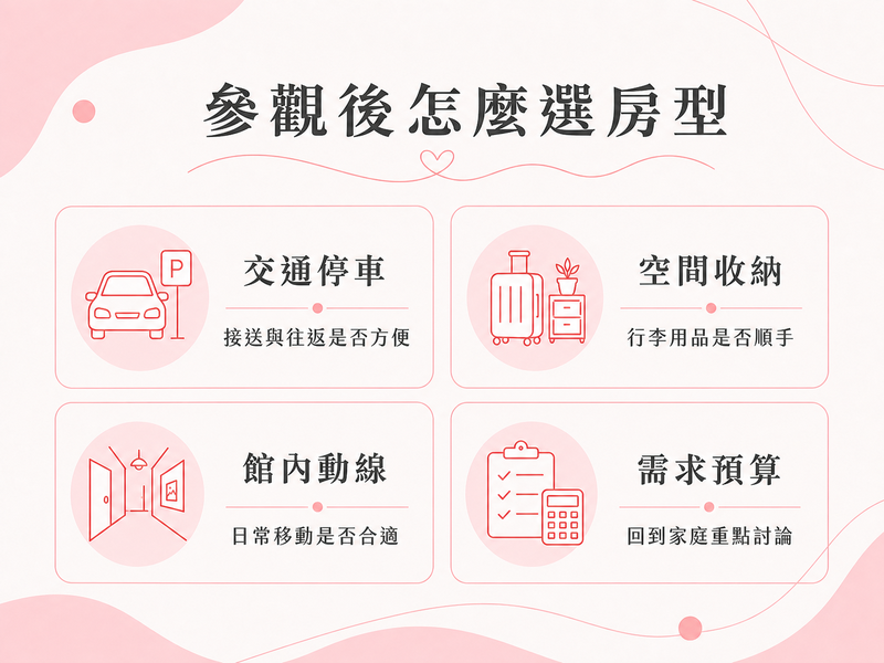 新竹月子中心參觀與房型怎麼看?從交通安排到休息、收納與家人陪伴 月子中心參觀後選房型檢查圖,包含交通停車、空間收納、館內動線與需求預算