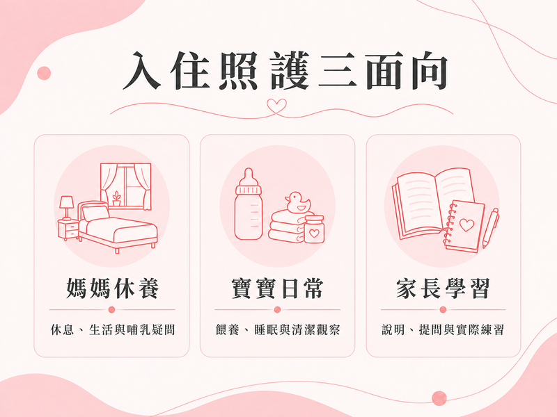入住月子中心後,媽媽與寶寶通常會得到哪些照顧? 入住月子中心照護圖,分為媽媽休養、寶寶日常照顧與家長育兒學習
