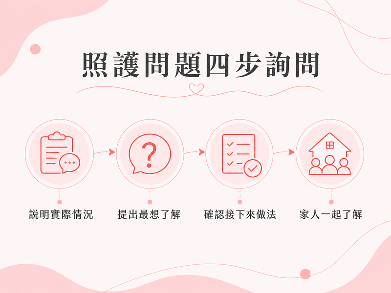 入住月子中心後,媽媽與寶寶通常會得到哪些照顧? 照護問題四步詢問流程,從說明情況到家人一起了解