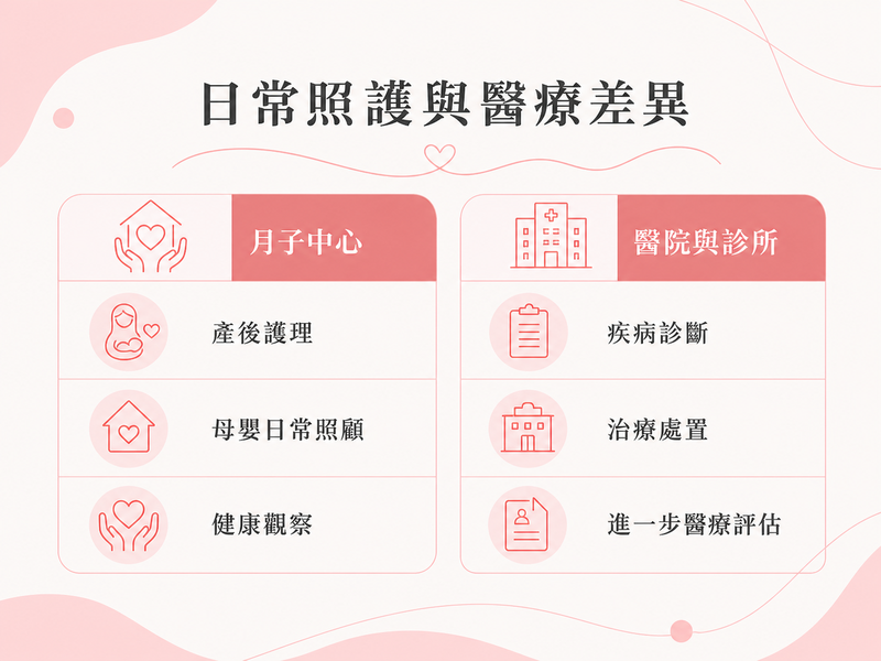 入住月子中心後,媽媽與寶寶通常會得到哪些照顧? 月子中心日常照護與醫院診所醫療差異比較,區分產後護理、日常照顧、健康觀察與疾病診斷治療