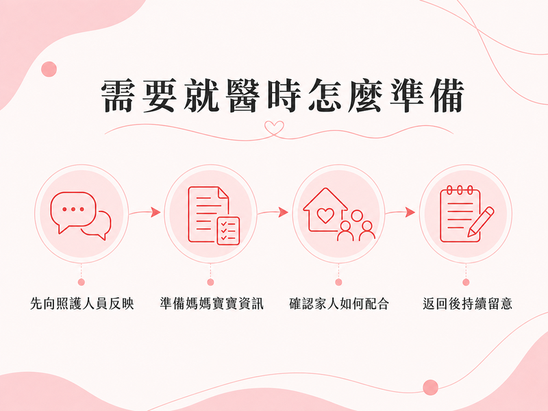 入住月子中心後,媽媽與寶寶通常會得到哪些照顧? 媽媽或寶寶需要就醫時的四步準備,從反映狀況到返回後持續留意