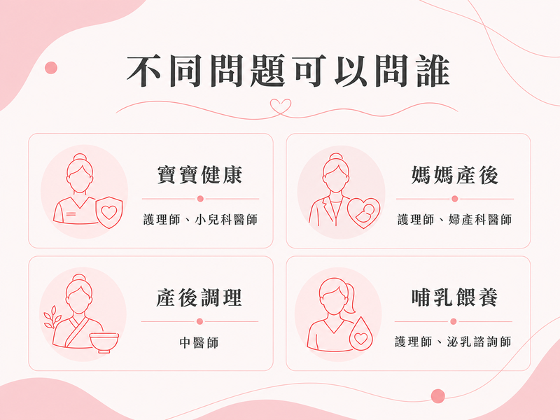 遇到育兒狀況該找誰?月子中心入住前後的溝通與求助指南 月子中心專業角色詢問方向圖,對應寶寶健康、媽媽產後、產後調理與哺乳餵養問題