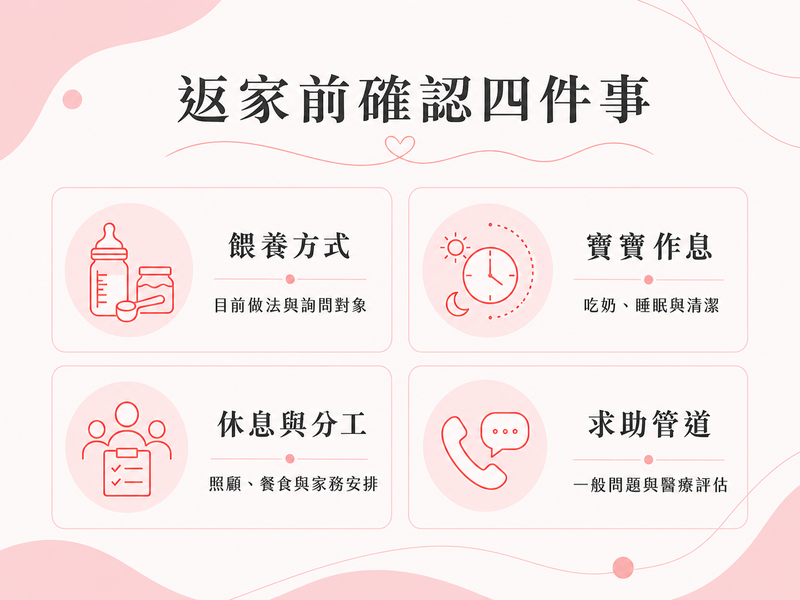 遇到育兒狀況該找誰?月子中心入住前後的溝通與求助指南 返家前確認清單,包含餵養方式、寶寶作息、休息與分工及求助管道